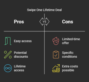 How to Get the Swipe One Lifetime Deal