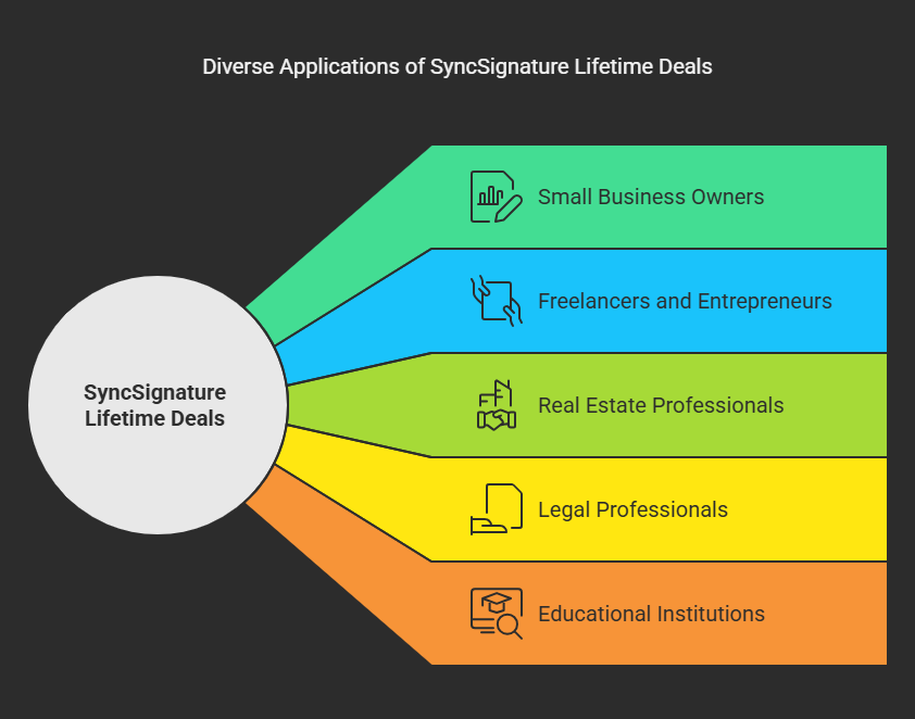 Who Should Consider SyncSignature Lifetime Deals?