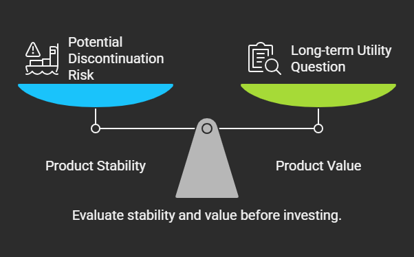 The Risks of Dragit Lifetime Deals