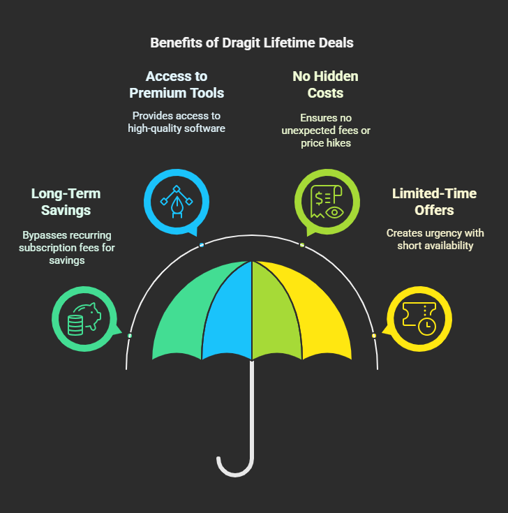 Why Should You Consider Dragit Lifetime Deals?