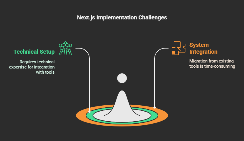 Next.js Implementation Challenges