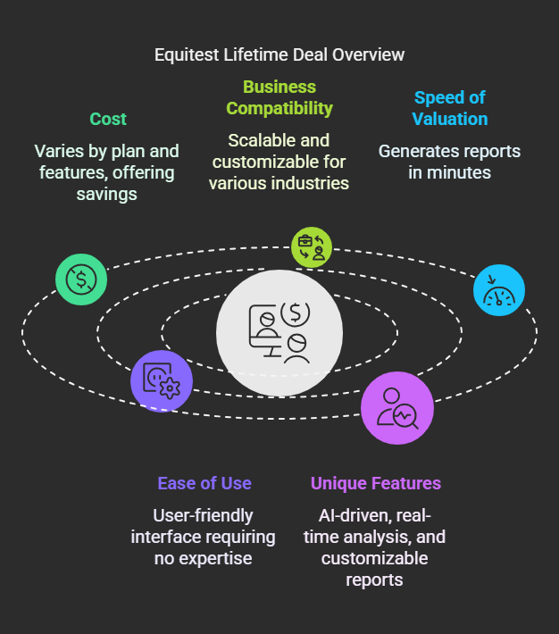 Equitest Lifetime Deal Overview